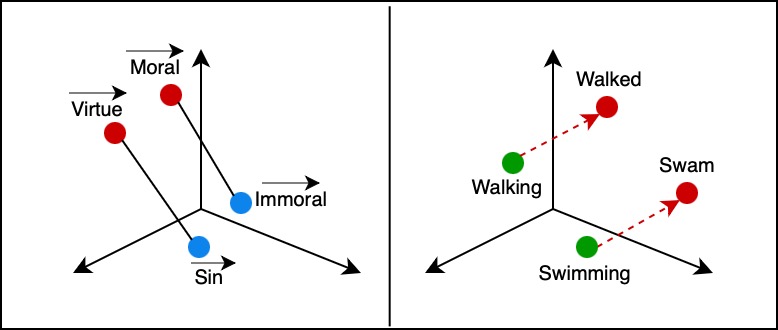 Text Generation Models