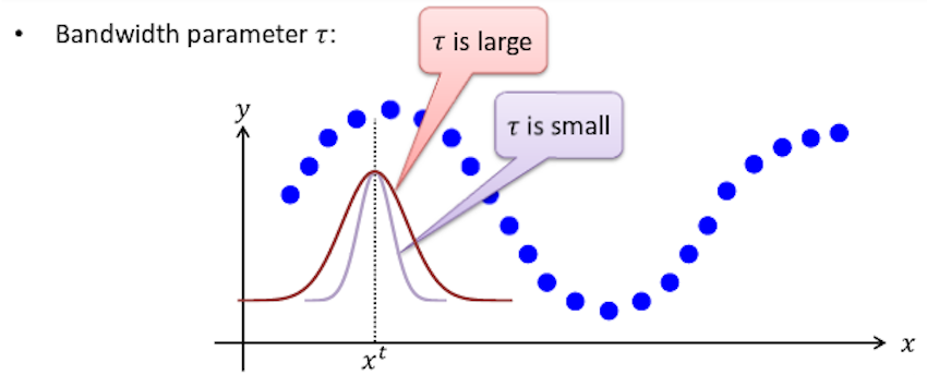 Bandwidth Parameter Tau