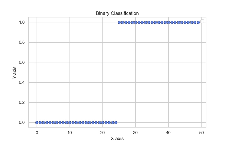 Binary Classification