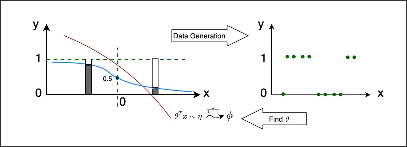 Assumptions of GLMs - Classification - Final