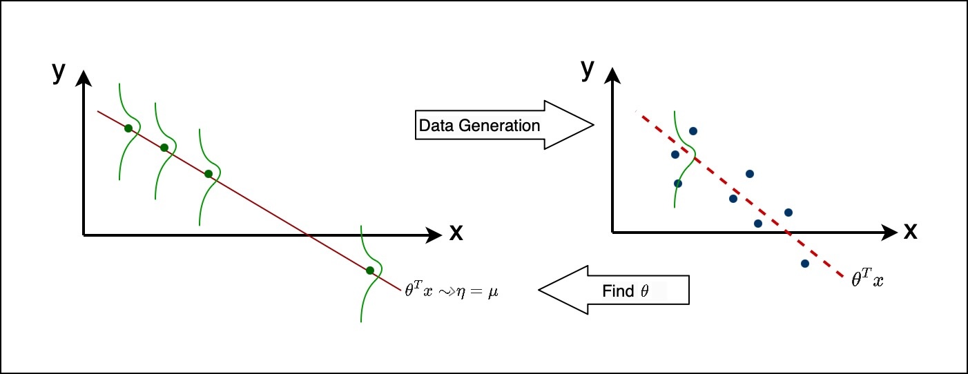 Assumptions of GLMs - Regression - Final