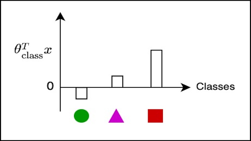 Softmax Regression 4