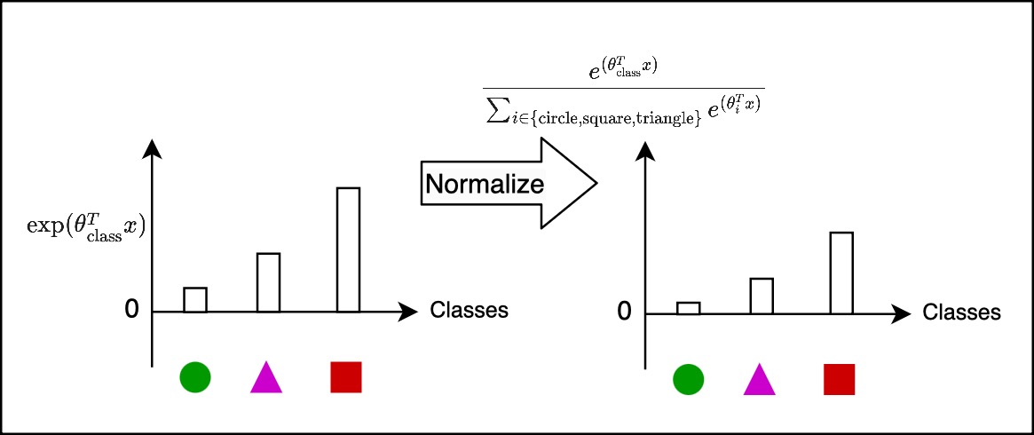 Softmax Regression 6