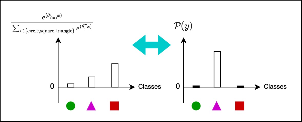 Softmax Regression 7