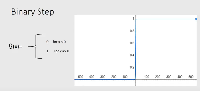 Perceptron Function