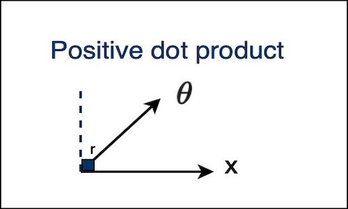 Positive Dot Product